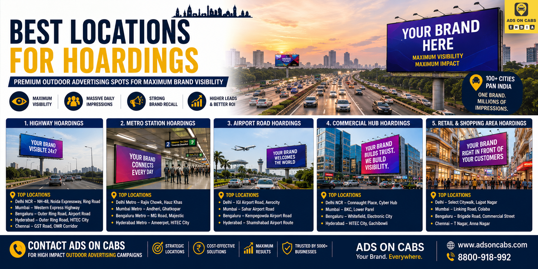 Best Locations for Hoardings in India: Complete Guide to Premium Outdoor Advertising Spots for Maximum Brand Visibility