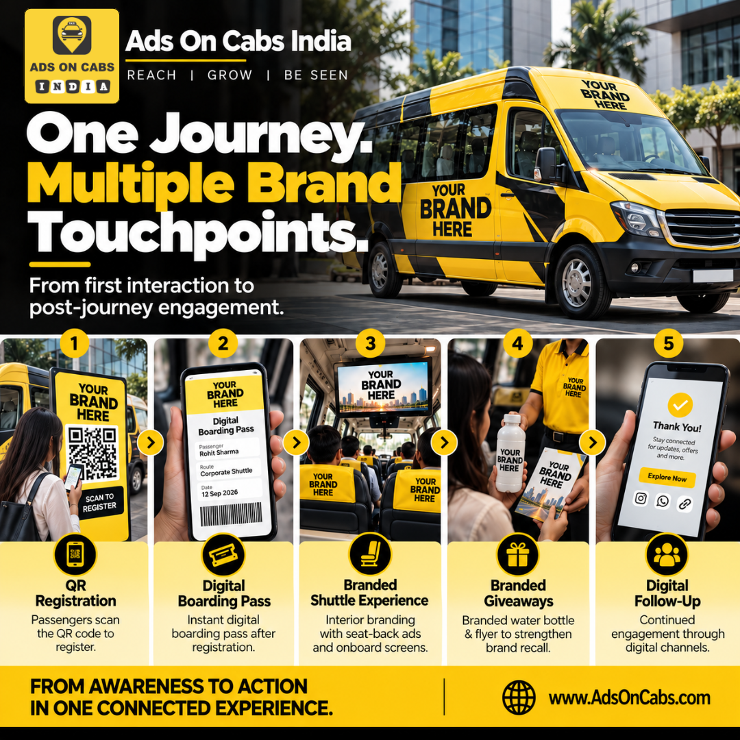 Five campaign touchpoints from QR registration and digital boarding pass to onboard branding, giveaways and follow-up